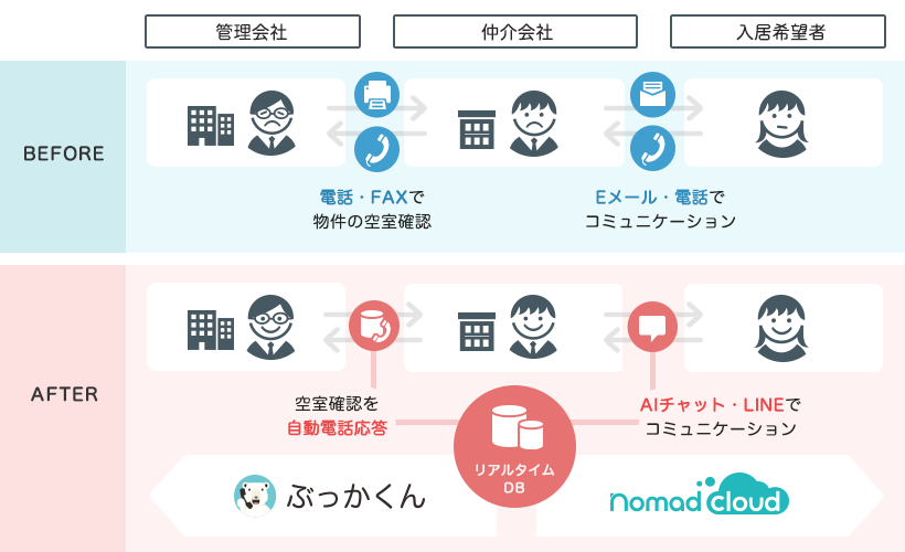 KDDI株式会社、いちご株式会社との資本・業務提携について